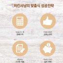 치킨사냥 이미지