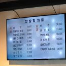 깡장집 본점 | 광화문 종각 깡장 전문점 보쌈과 찌개가 맛있는 직장인 점심 맛집