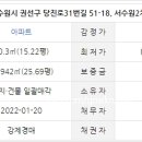 서수원 쌍용스윗닷홈 이미지