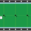 제 75강: 3C 규칙 및 기타 Carom 경기 규칙 이미지