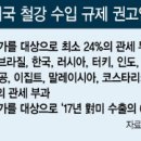 금수통상