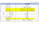 지아이에스