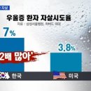 지수하다