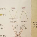 이차함수 그래프와 싸우다..어쩔.. 이미지