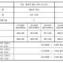 33평형 할로겐 램프 교체하실분~~할로겐 전기세 장난이 아님~~ 이미지