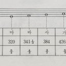 음악통론과 그 실습 (이성천지음) 1-1.음악 이미지