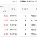 한솔푸드시스템 이미지