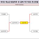 ●→제5회 해남군생활체육 땅 끝배 족구대회 결과(3/31) 이미지