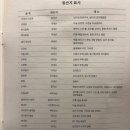 면과함께주안상 이미지