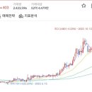 (주)티엠코리아 이미지