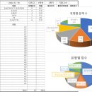 대지고등학교 이미지