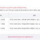 ITQ 엑셀 자격증 과정 이미지