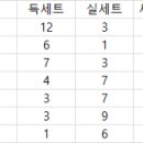 여자배구 현대건설 개막 4연승 달성 이미지