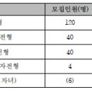 동탄국제고등학교 이미지