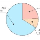 비앤에이 이미지