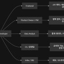 문화비_KCP_카카오페이_1 | 백엔드 개발자는 제품이 성장할수록 커지는 복잡도를 구조로 해결하는 사람