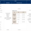 운산자동차정비 이미지