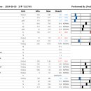 강북동물병원 이미지