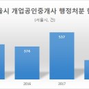서울공인중개사 이미지