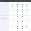 Re:고려산업 반등 이후 재차 조정 받을 수 있음 이미지