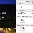 영남부동산중개인사무소 이미지