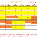 서울햇님의원 네이버블로그