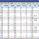 주식회사 와이투헬스케어 | 와이투솔루션 (전기차 충전, 덕우전자 자회사)(4월12,18일 천만주종목)