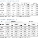 진영테크 | 12-1. 아리스타 네트웍스(증권사 리포트)