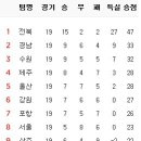 7월 25일의 스포츠 이미지