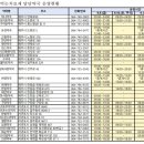 유성하나약국 이미지