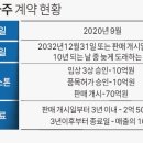 (주) 재원