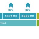 스마트SYSTEM 네이버블로그