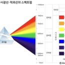 미롭다