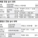 2009학년도 상담사례로 본 2010학년도 대입 지원전략 이미지