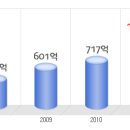 세일전자 공채정보ㅣ[세일전자] 공개채용 요점정리를 확인하세요!!!! 이미지