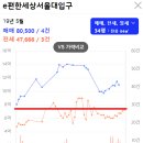 서울대림산업(주)