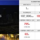서울종합부동산중개인사무소 이미지
