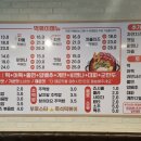부루스타떡볶이 | [EP44] 용문역 맛집 부루스타 즉석떡볶이 — 깻잎제육덮밥·돈까스 솔직후기