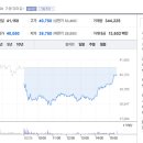 (유)유진산업개발