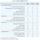세계국채지수(WGBI) 편입에 따른 영향 및 시사점 이미지