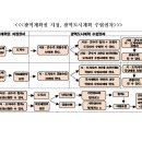 25. 광역도시계획 수립권자 이미지