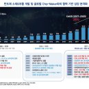 비씨엔씨(주) - 8850 | 비씨엔씨(주)