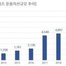 화성-장안-7호 이미지