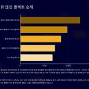 SNS에서 핫한 톤별 섀도우 완전정리