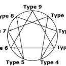 당신의 에니어그램 유형은? (스압주의 뿌잉뿌잉) 이미지