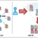 이지시스템 매일일보