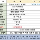 달천주유소 이미지