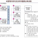 그비누앤공방