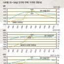 신화부동산공인중개사사무소 이미지