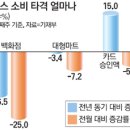 골든마트 이미지